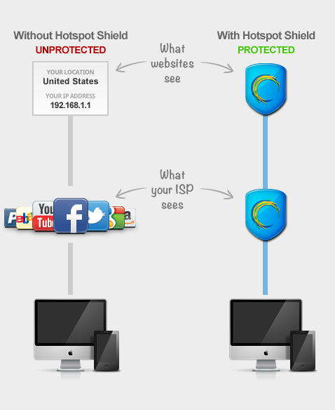 Hotspot Shield Elite Protection Hotspot Shield Elite Protection